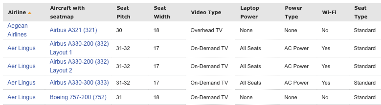 seat guru comparison chart